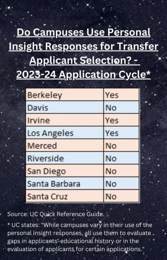 Transfer to UC Thursday: Do Campuses Use Personal Insight Responses for Transfer Applicant Selection? - 2023-24 Application Cycle